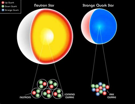 Calculations Point To Massive Quark Stars Physics World
