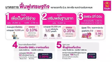 ตรวจสลากออมสิน ผลการออกเลขสลากจ่ายคืน สลากออมสินพิเศษ 2 ปี และสลากออมสินพิเศษดิจิทัล 2 ปี ประจำวันที่ 1 มิถุนายน 2563. กู้เงินออมสิน : Pzrcpjoapalwgm : ธนาคารออมสิน เปิดให้ ...