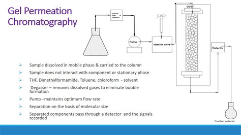 Gel Permeation Chromatography YouTube