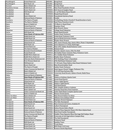 This list will come in handy for those who are involved in the transfer of. Bank Branch Code with Name and Address for New Notes 5 ...