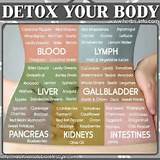 Ways To Detox Your Body Quickly Images