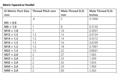 Pipe Thread Types Chart