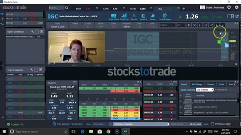 tuesday stock trading watch list igc and mict youtube