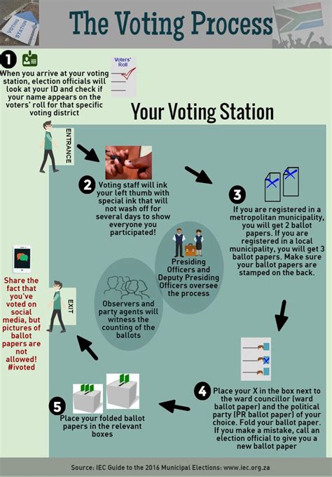 Infographic Voting In The 2016 Municipal Elections Peoples Assembly