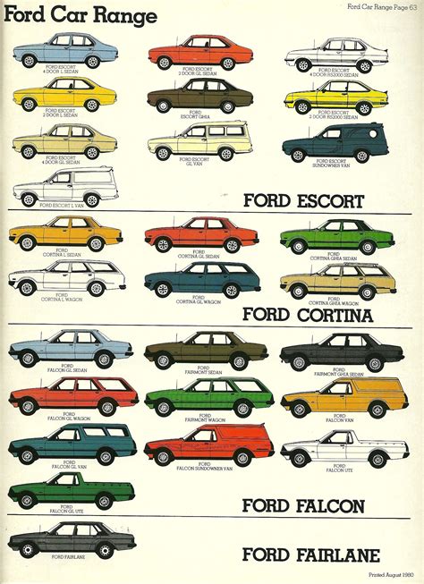All Sizes Ford Lineup For Australia 1980 Flickr Photo Sharing