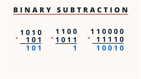 How To Subtract Binary Numbers Pingpoint Youtube
