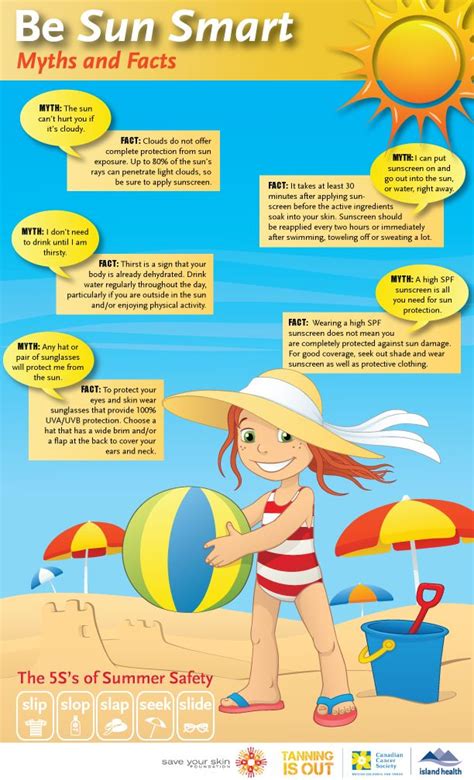Myths And Facts About Sun Saftey Sun Saftey Summer Safety Sun