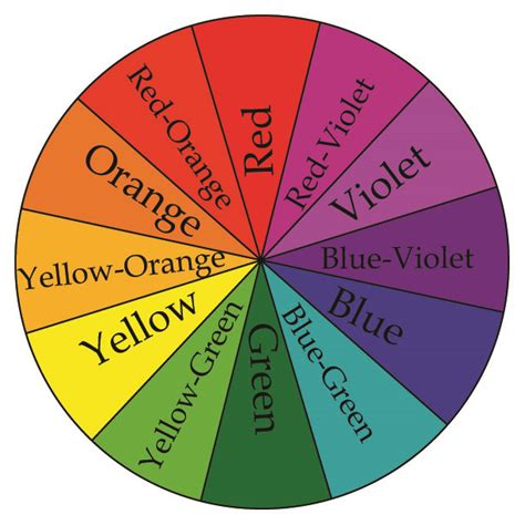 12 Basic Color Wheel