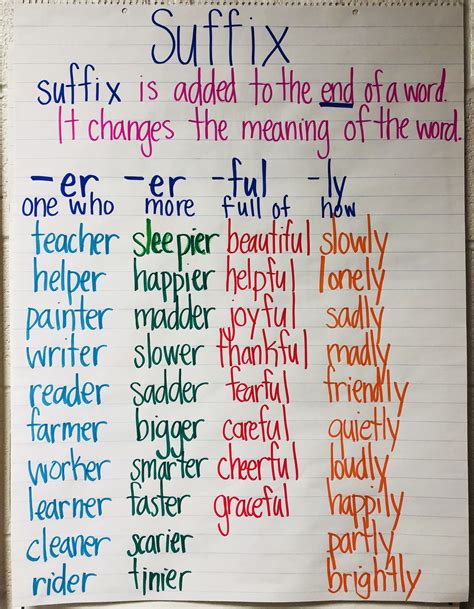 This Anchor Chart Provides Many Examples Of How Suffixes Change The