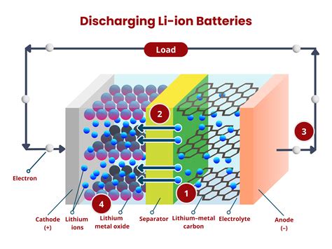 Battery Classifications And Chemistries Batteries Caplinq