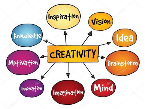 Mapa Mental De Creatividad — Vector De Stock © Dizanna 66827473