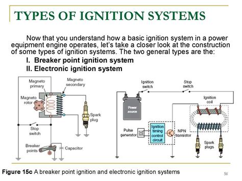 How To Understand And Use A Magneto Ignition System Diagram