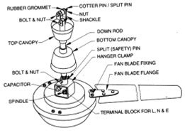 ⎙ hunter hunter ceiling fan manual (instruction manual, 19 pages): Construction of Ceiling Fan | Electric Fan and Electric ...
