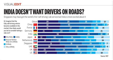 Visual Edit These Countries Are The Most Excited About Self Driving