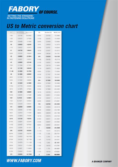 View 21 Socket Metric To Standard Conversion Chart Jaleada Mapanfu