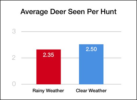 Tips For Hunting In The Rain — Quiver Hunting App