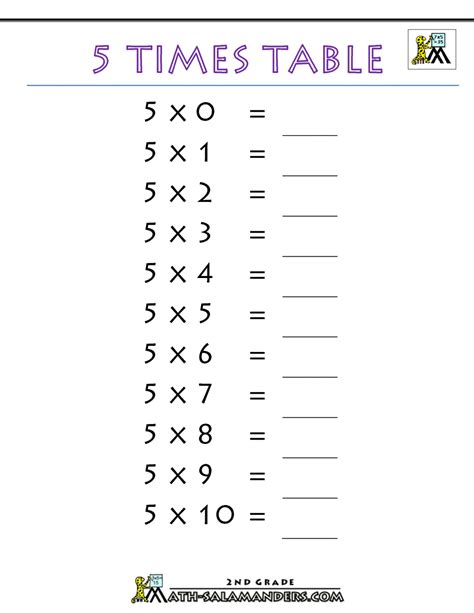 Times Table 5 Worksheets