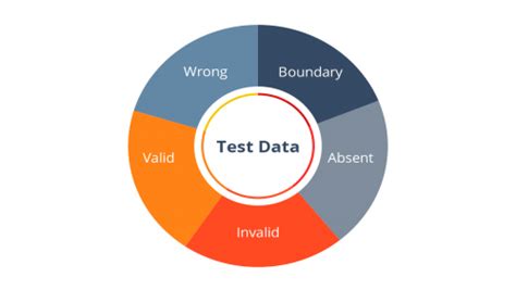 Types Of Test Data Qatestlab