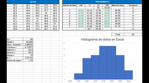 Histograma en Excel Desarrollo paso a paso del cálculo de clases y frecuencias YouTube