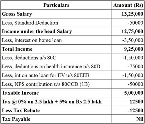 However, you can calculate the amount of tax by the federal income tax rate calculator as well. Budget 2019: Buying an affordable house, electric car? No ...