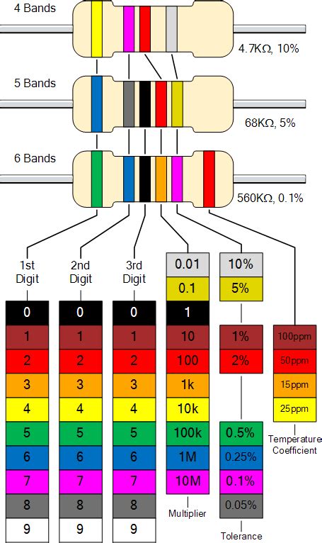 Resistors Color Codes Resistor Colour Codes Chart How To Read