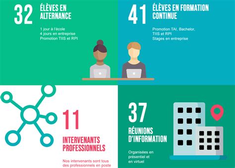 Infographie Les Chiffres Clefs De Lesi En 2020 Esi Ecole