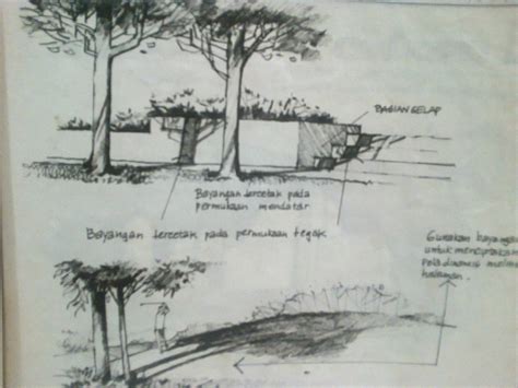 Dasar Menggambar Jenis Jenis Sketsa Pensil