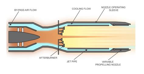 Why Do Tails Of Some Fighter Planes Breathe Fire