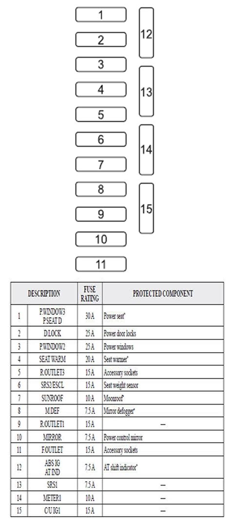 2007 mazda 6 fuse box diagram. Fuse Box For Mazda 3 - Wiring Diagram