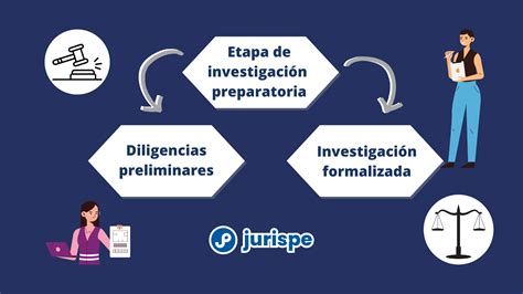 Diferencias Entre Investigaci N Preliminar E Investigaci N Preparatoria