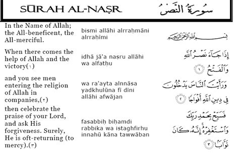Surah Nasr Transliteration In English Silopedownload