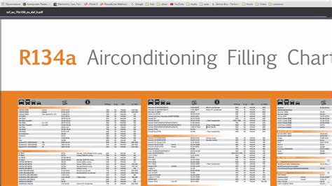 Automotive Freon Capacity Chart