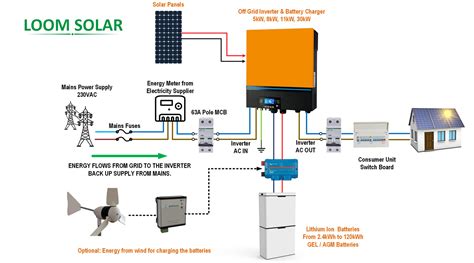Wiring Connection Of 10kw 3 Section Hybrid Inverter Energy Saving Blog