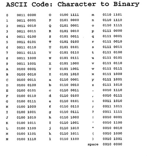 Binary Letters The Binary Legacy