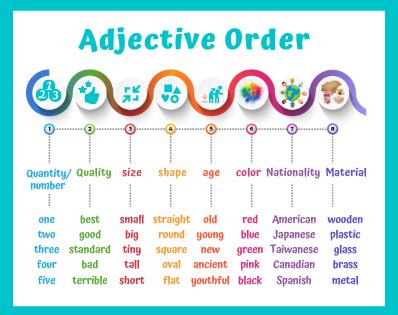 Adjective Order Adjectives Order Of Adjectives Learn English