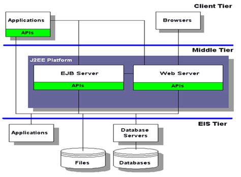 Server Web Vs Application Javatpoint