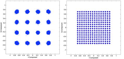 6 Right A 16 Qam Constellation Left A 256 Qam Constellation The