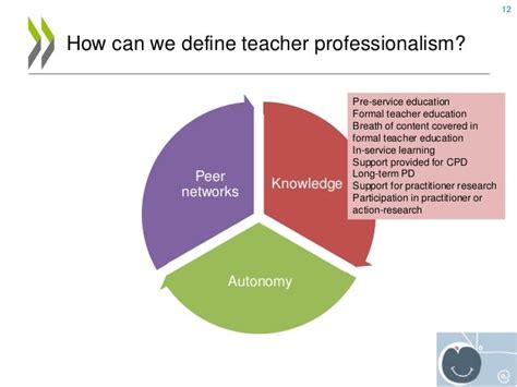 Knowing What Teachers Know About Teaching