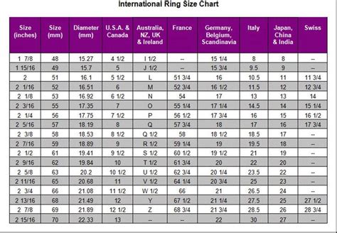 How do you calculate ring size? Figure out ring size International Ring Size Chart How to ...