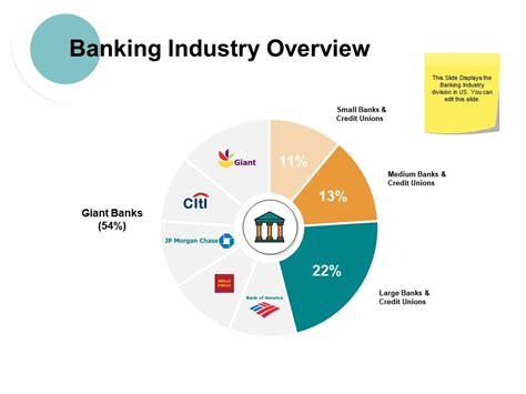 Banking Performance Management Ppt Powerpoint Presentation Infographic