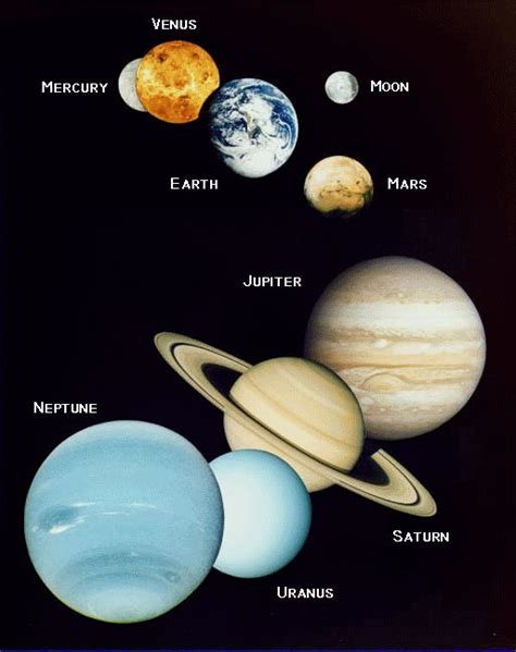 Ask Us Names Of The Planets