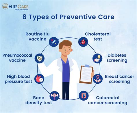 8 Types Of Preventive Care For Seniors Elitecare Hc