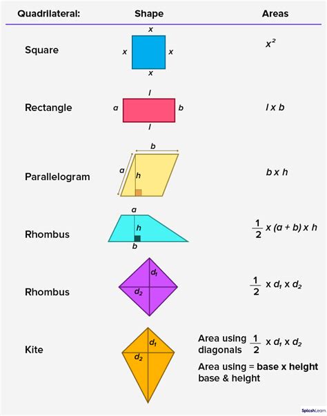 Perimeter Of Quadrilateral Definition Formula And Exa Vrogue Co