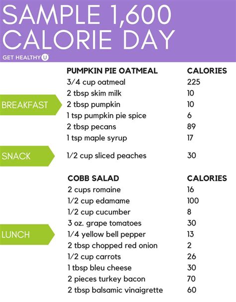 Sample 1600 Calorie Day 1600 Calorie Meal Plan Losing 10 Pounds