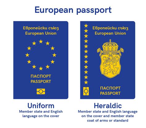 Re Would You Be Happy With A European Passport Ryurop