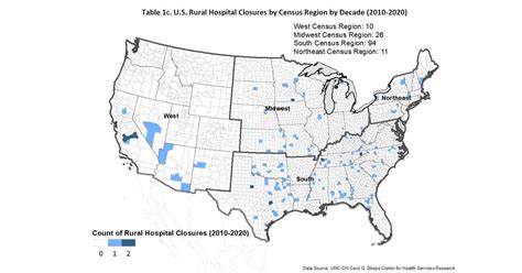 Publication Details Since 1990 Rural Hospital Closures Have Increasingly Occurred In Counties