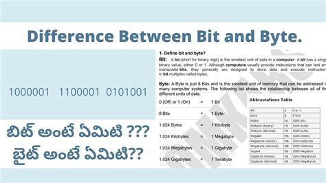 What Are Bit And Byte Difference Between Bit And Byte Dharmendrakr