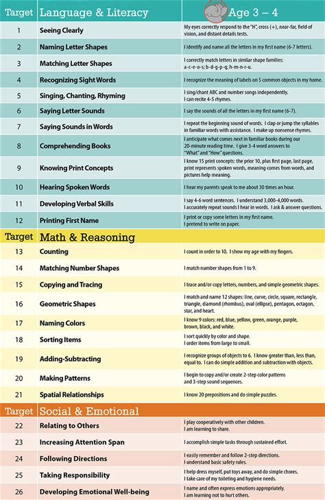 Targets Age Limits A Comprehensive Guide For Young Job Seekers