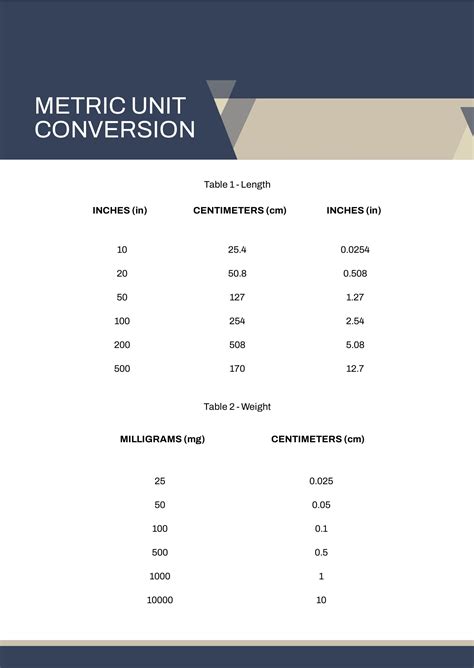 Metric Unit Conversion Chart In Pdf Download