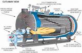 Water Tube Boiler Parts Images